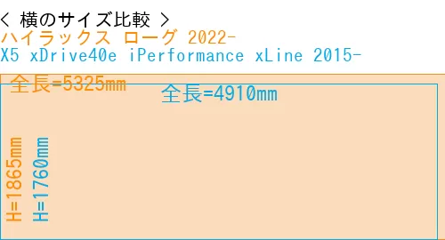 #ハイラックス ローグ 2022- + X5 xDrive40e iPerformance xLine 2015-